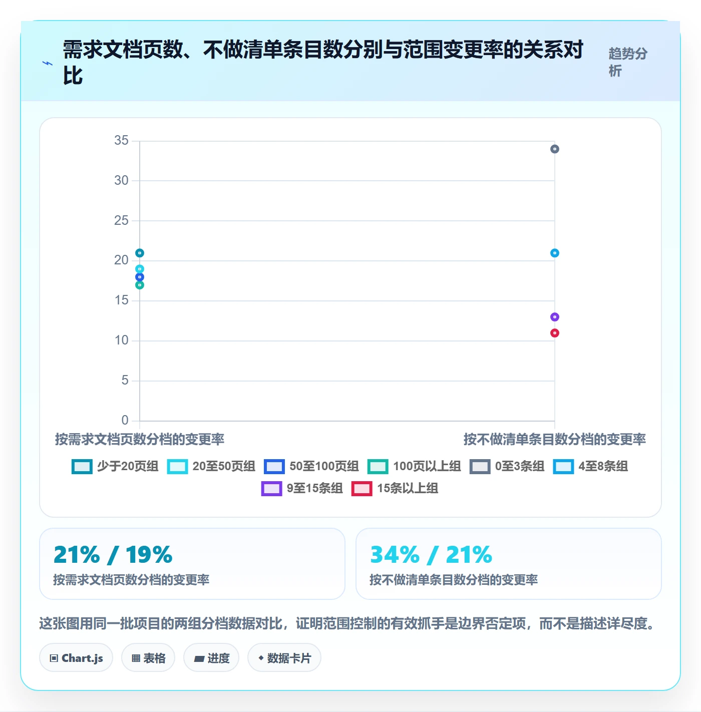 范围定义怎么做?项目成员风险控制:项目范围从0到1