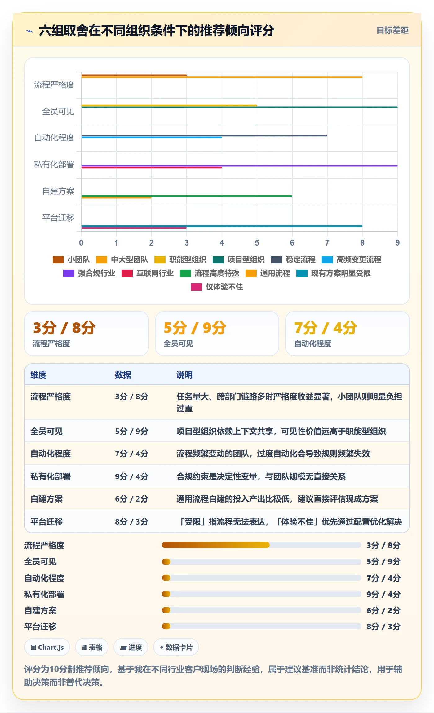 任务分派指派教程：跨部门团队流程优化，避坑指南