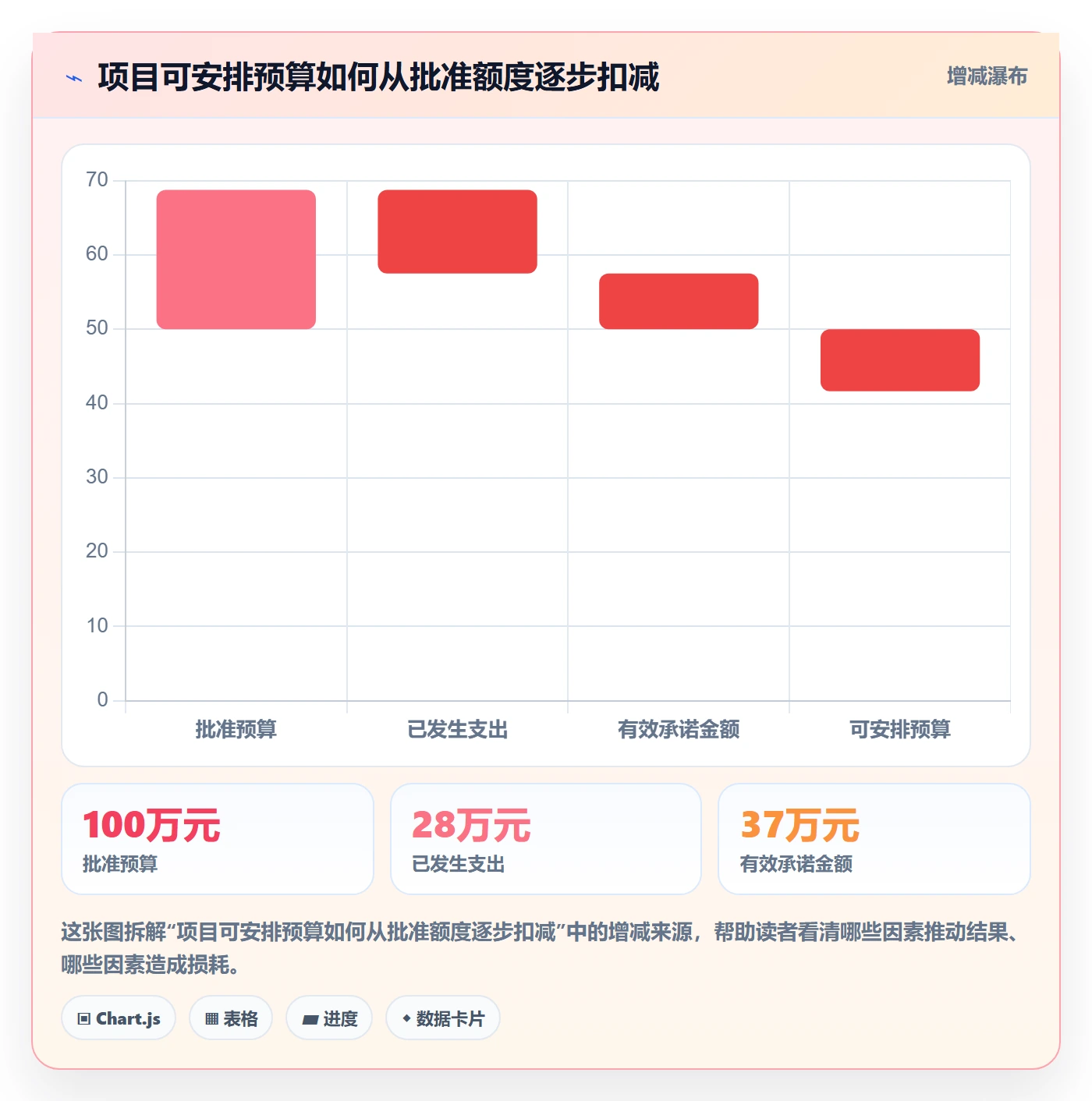 预算管理预算占用教程：项目经理落地方案，避坑指南