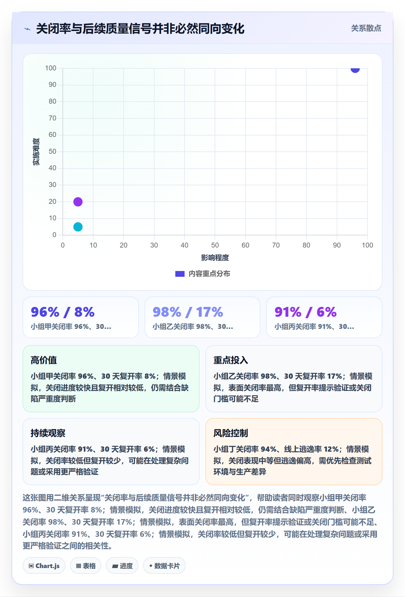 关闭落地方案：管理层开展Bug / 缺陷的风险控制案例解析