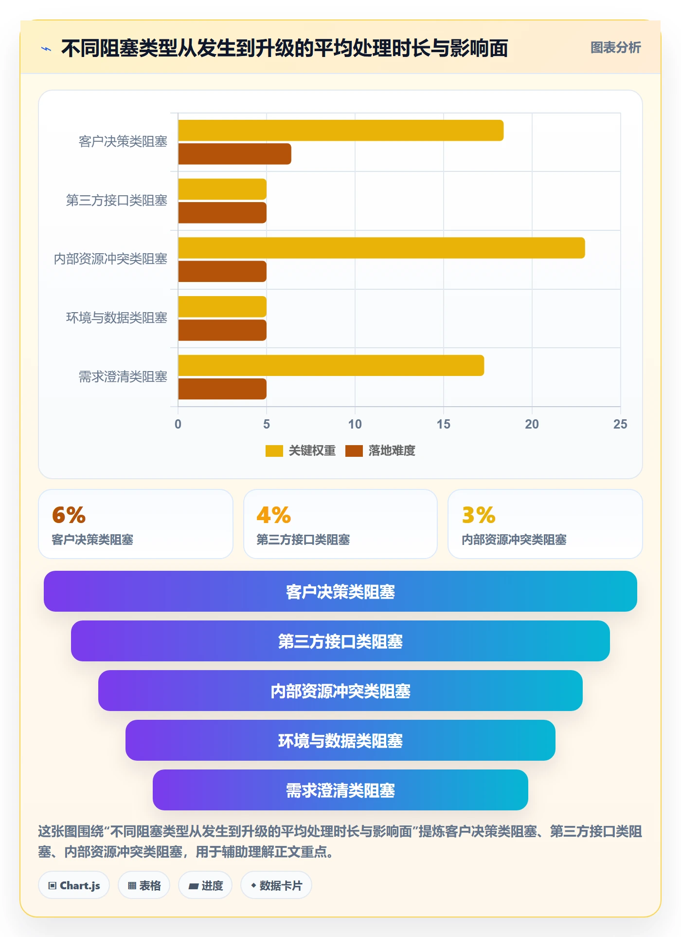 延期流程与规范:实施团队任务执行实操方法关键指标