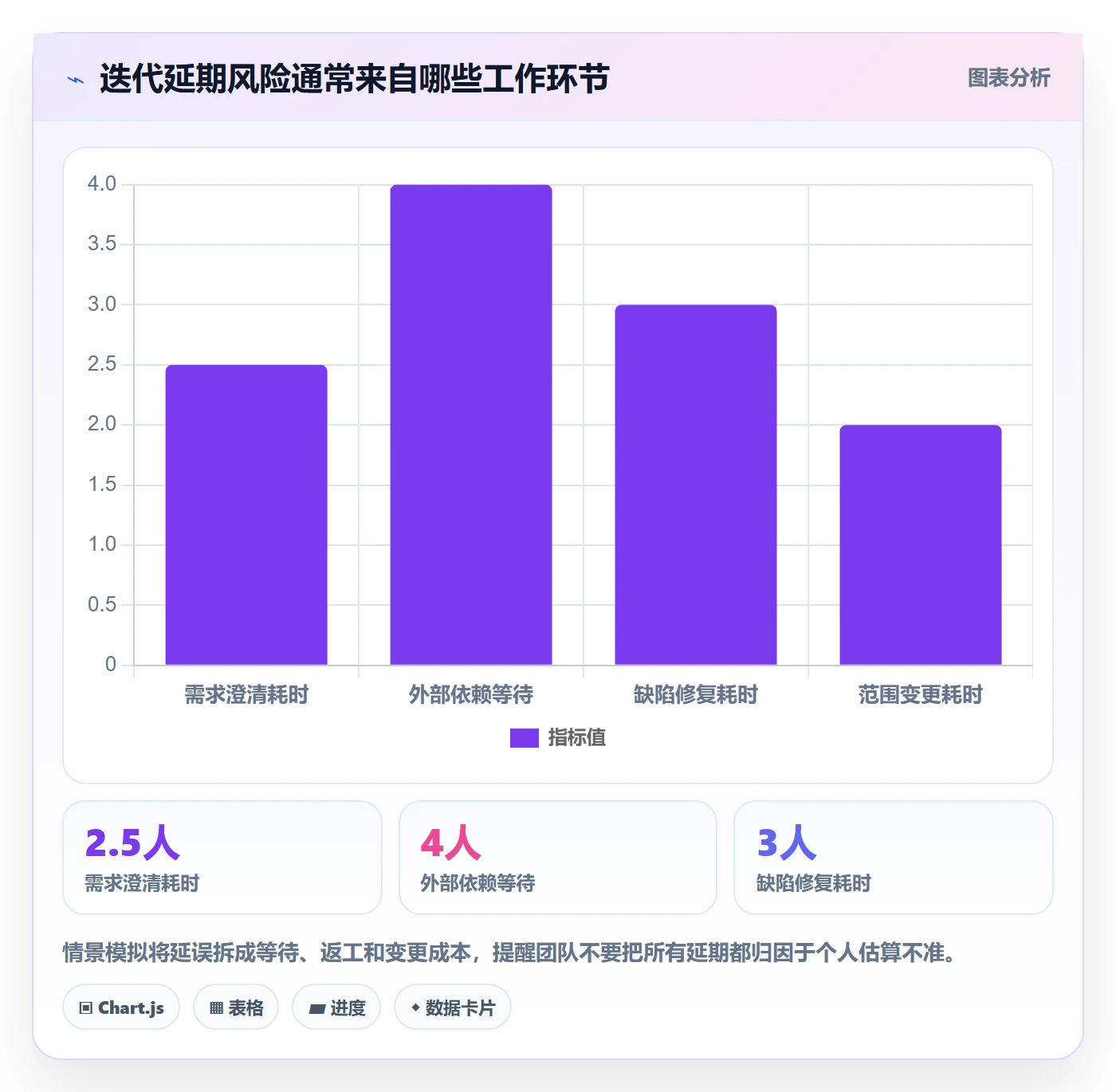 迭代目标管理指南:项目成员如何做好迭代管理,制度设计全流程