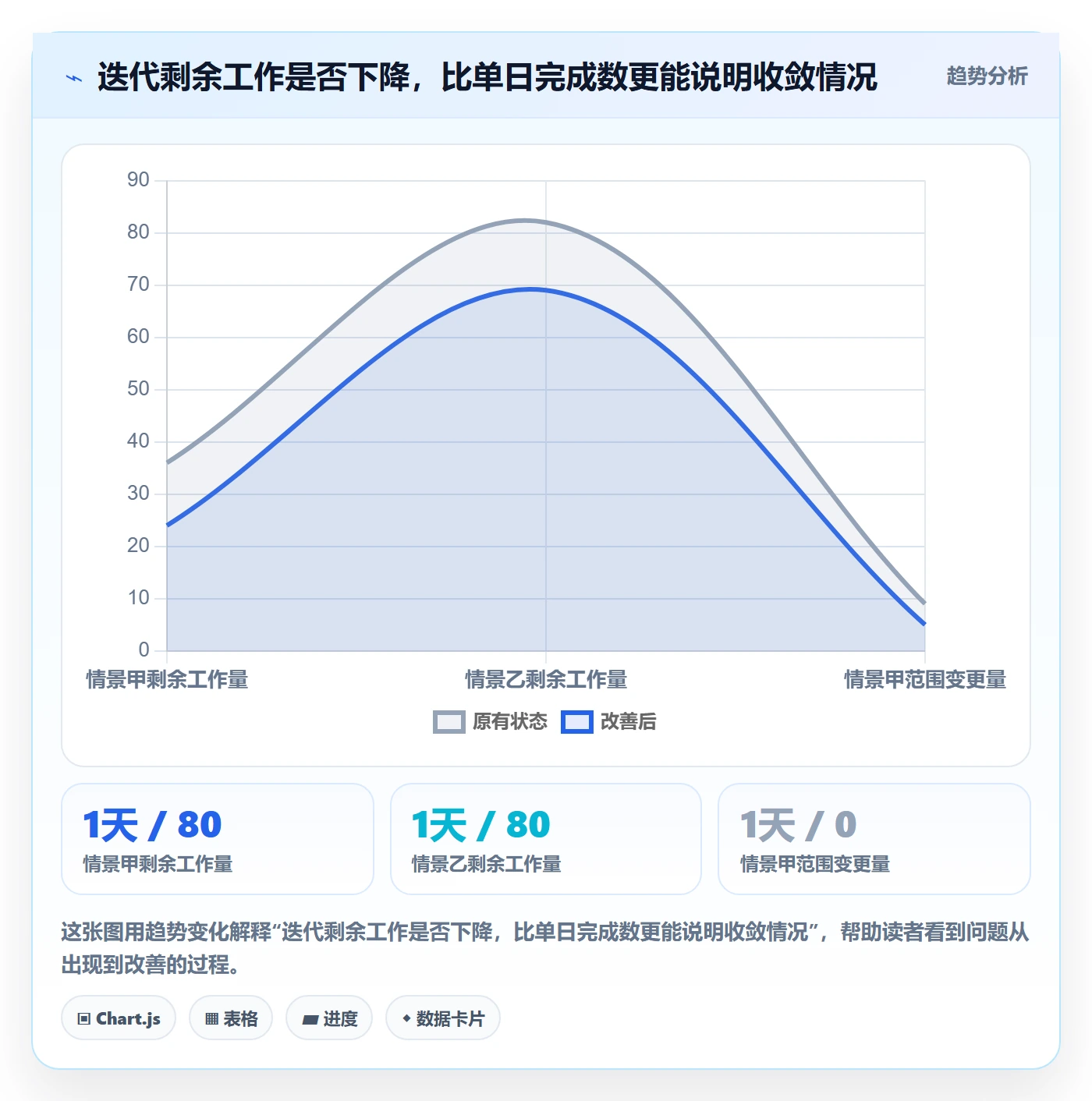 每日进展流程与规范:研发团队进度跟踪数据分析关键指标