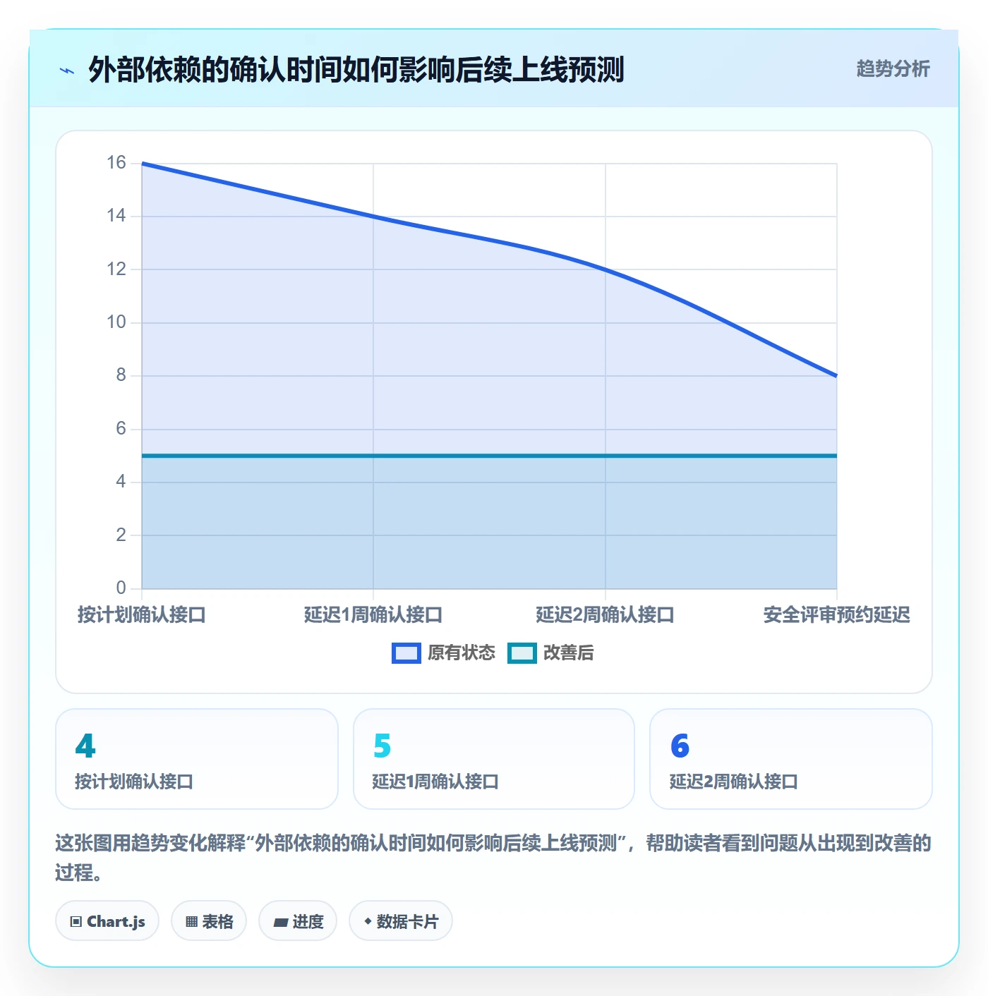 计划时间管理指南:管理层如何做好甘特图,落地方案全流程