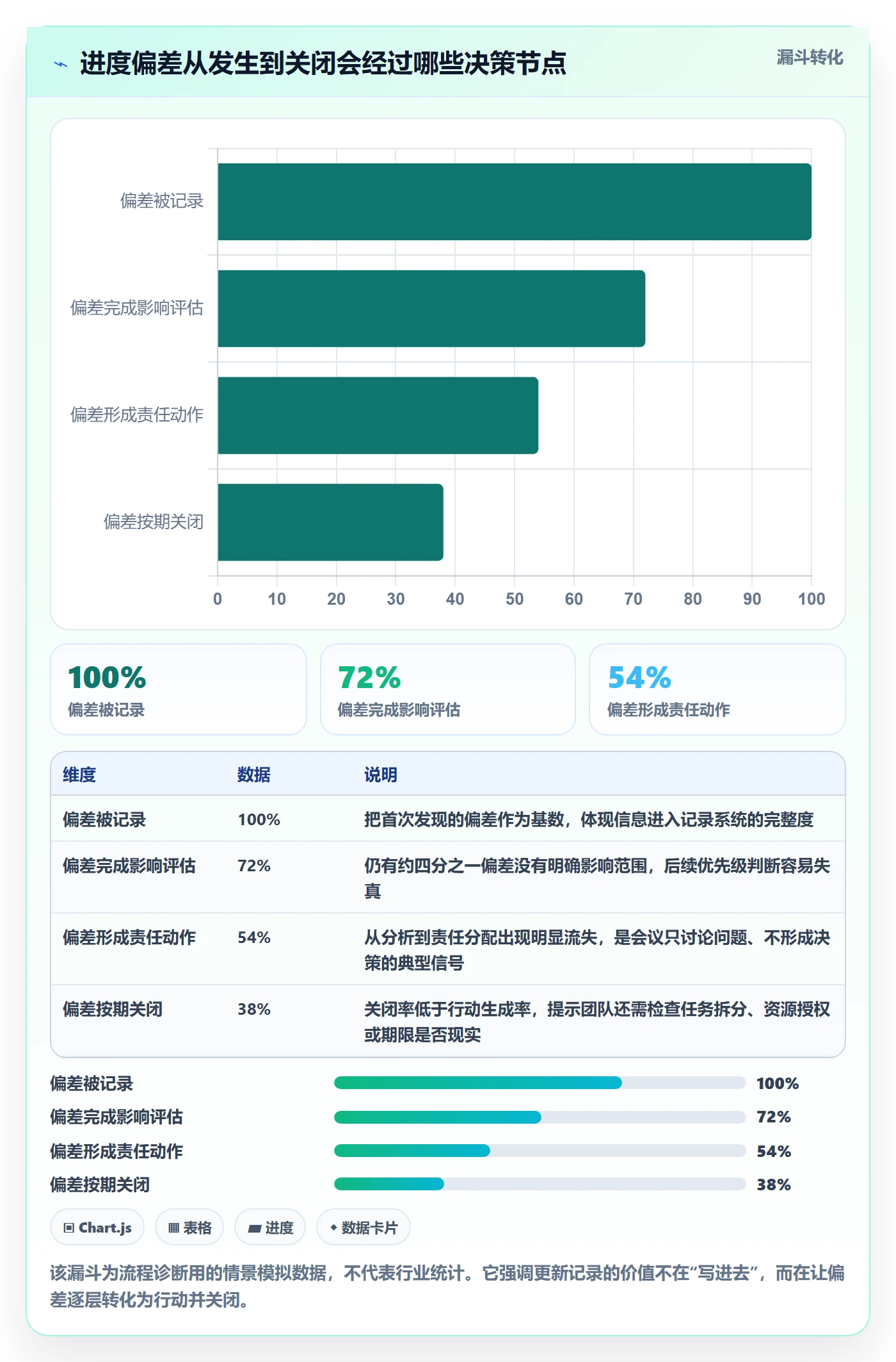 进度跟踪如何做好更新记录？跨部门团队入门指南与操作步骤