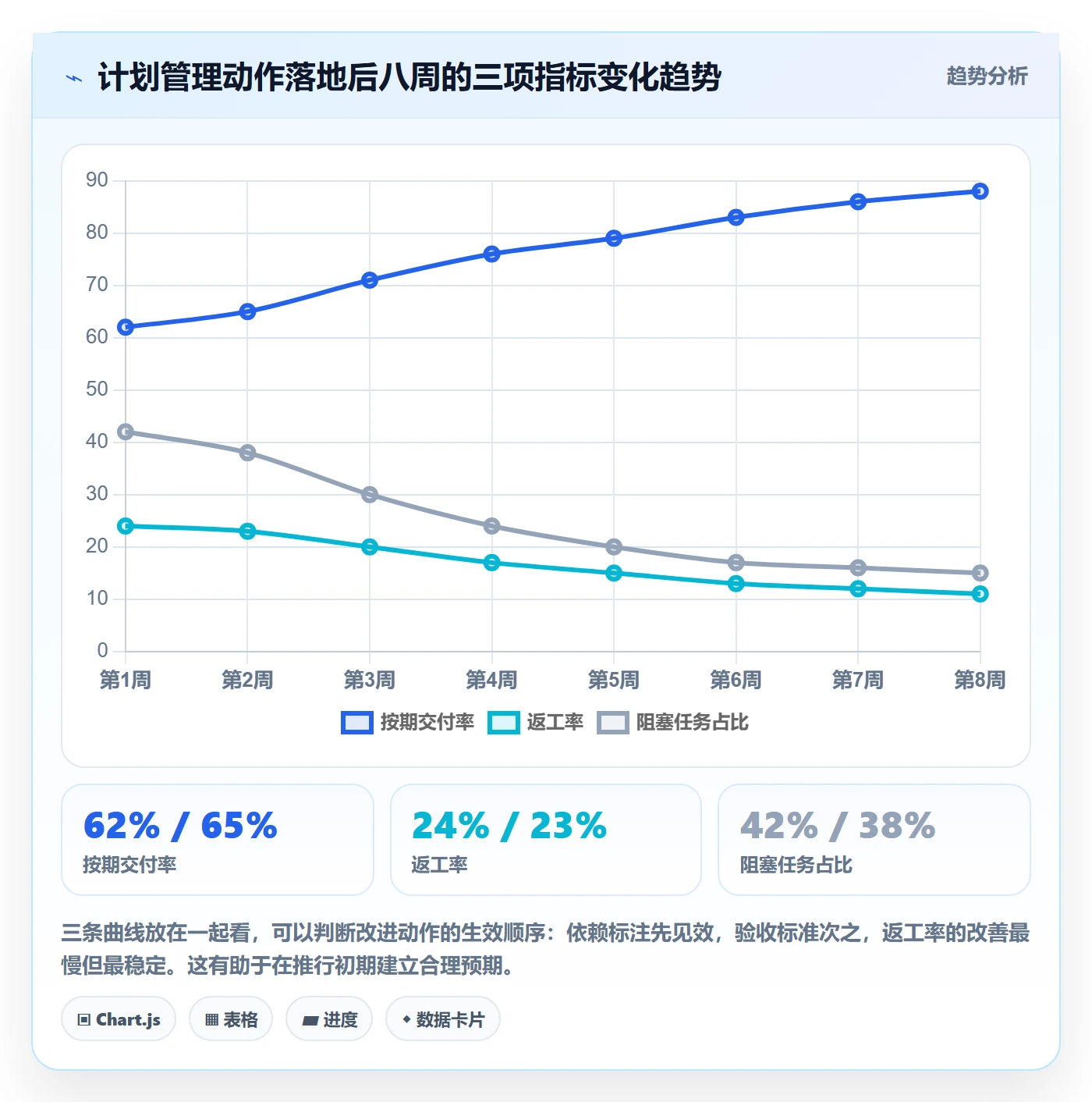工作计划管理方法大全:项目成员项目规划效率提升落地清单