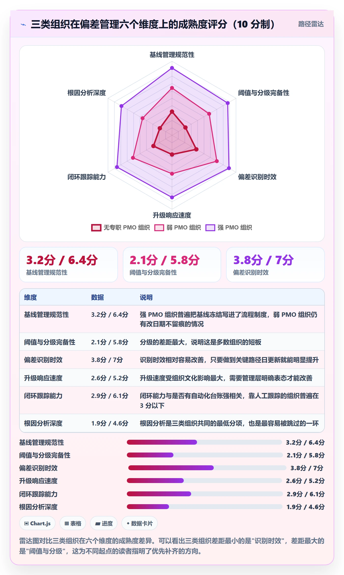 进度管理如何做好进度偏差？PMO协同管理与操作步骤