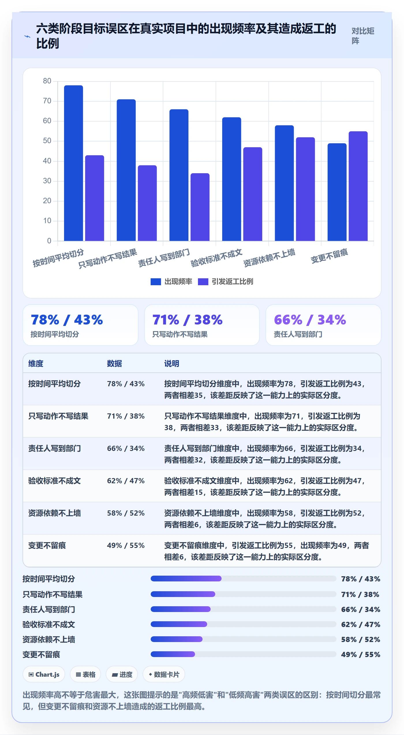 项目目标如何做好阶段目标？项目负责人落地方案与操作步骤