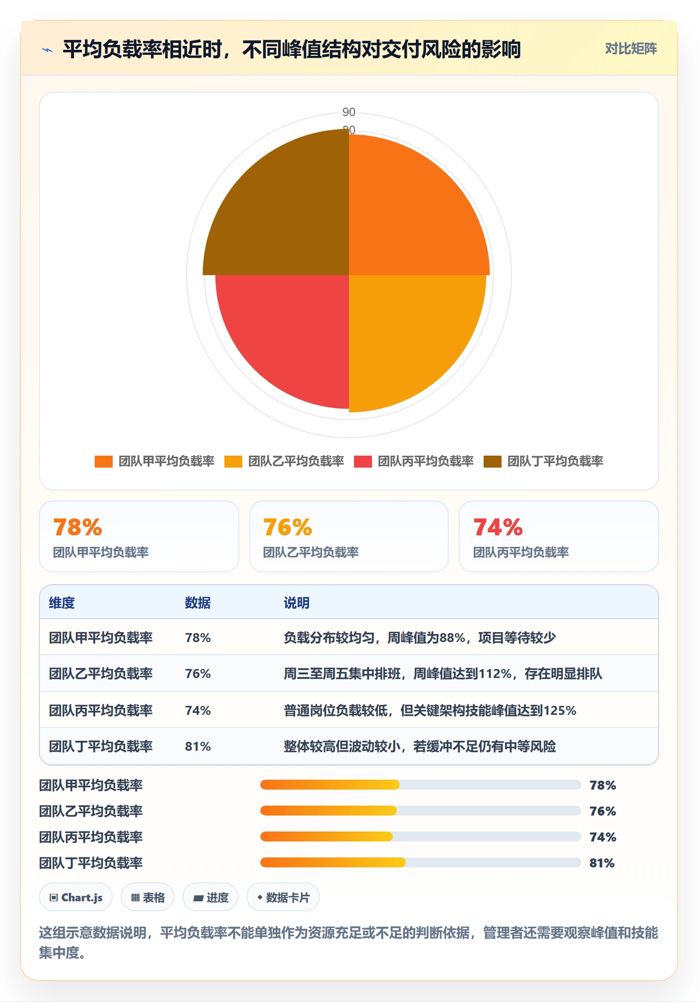 资源平衡实操方法：企业管理者提升资源负载效率的效率提升方法与模板