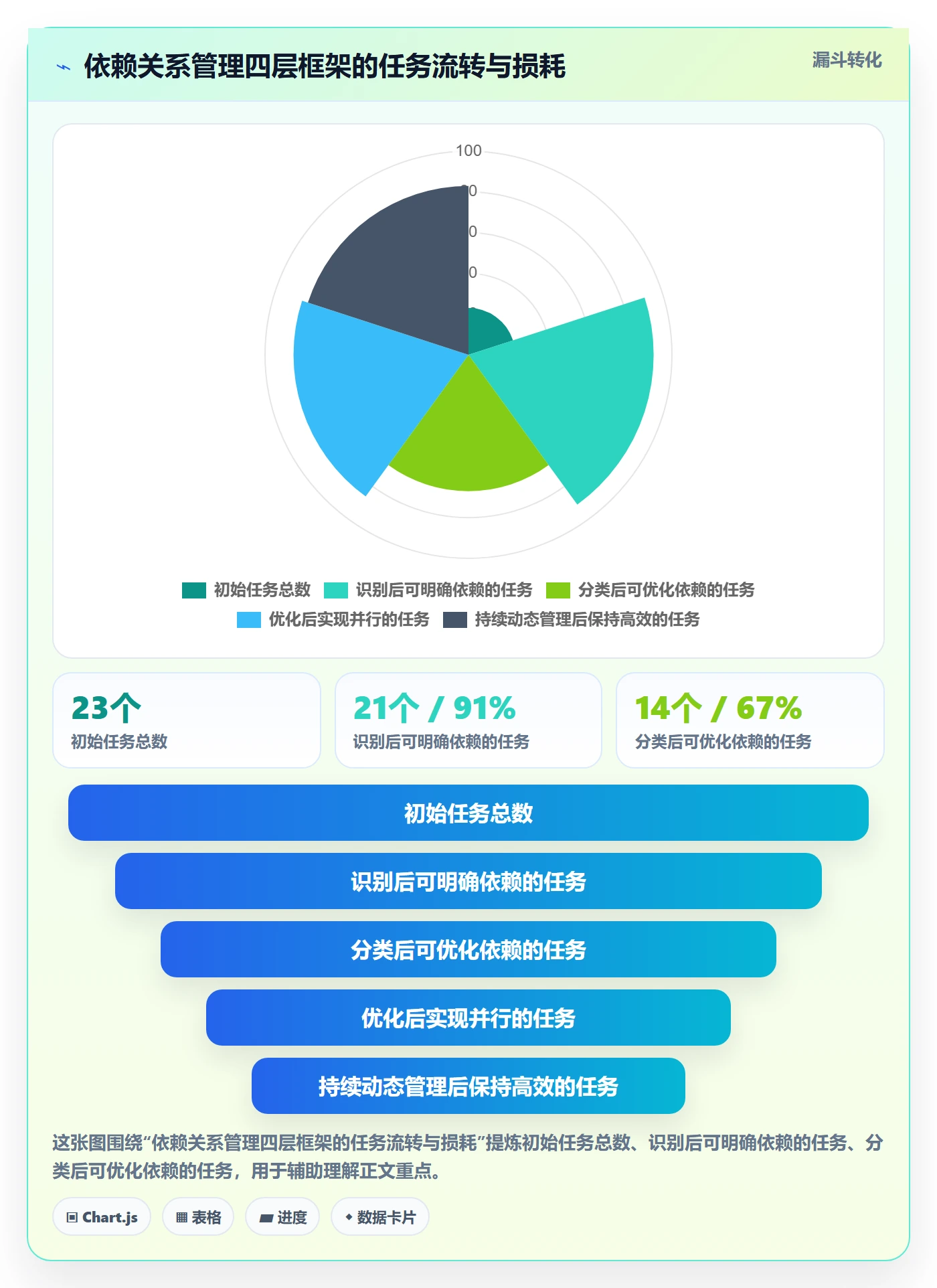 依赖关系管理指南：企业管理者如何做好任务依赖，效率提升全流程