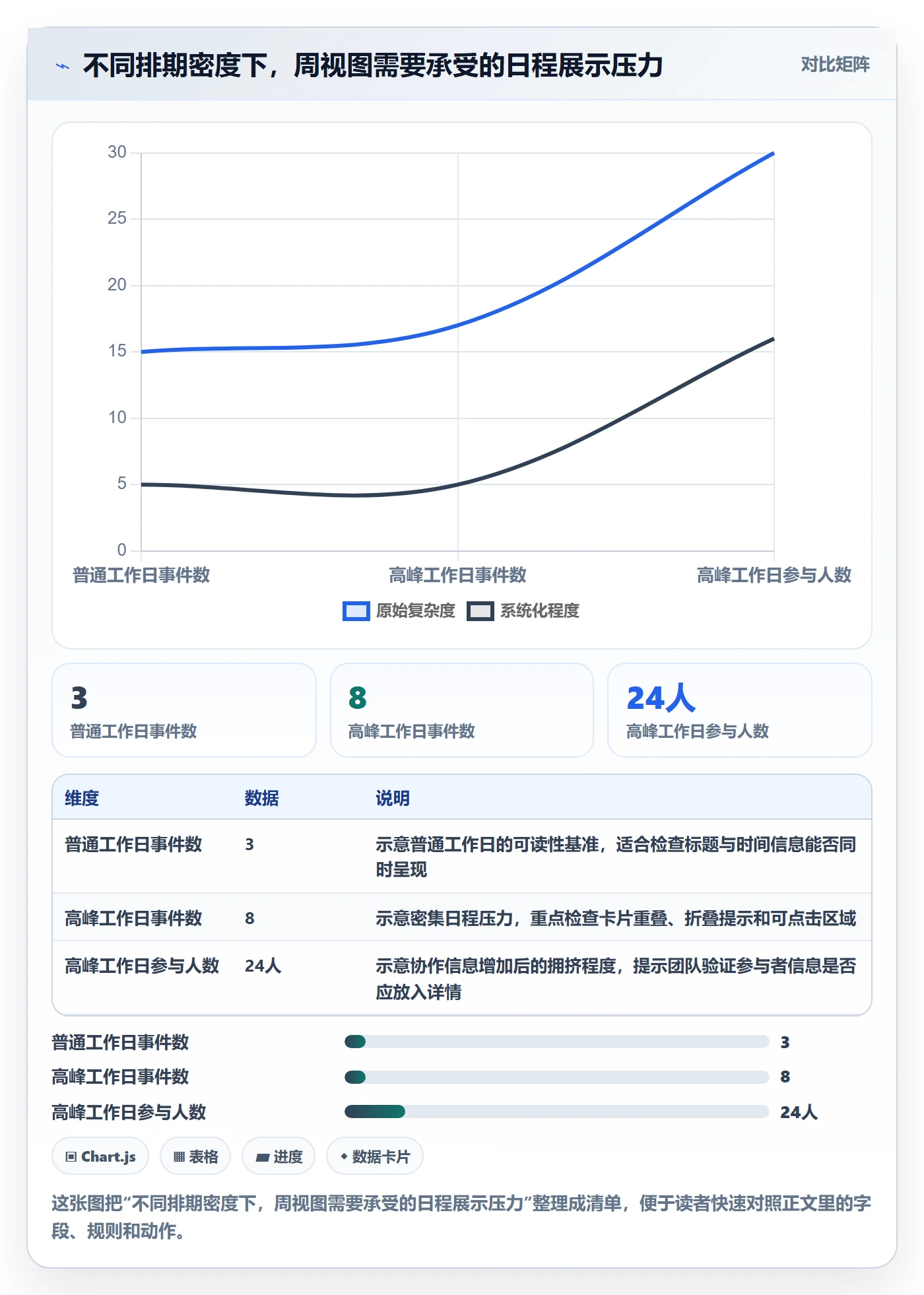 周视图流程与规范：产品经理日历视图入门指南关键指标