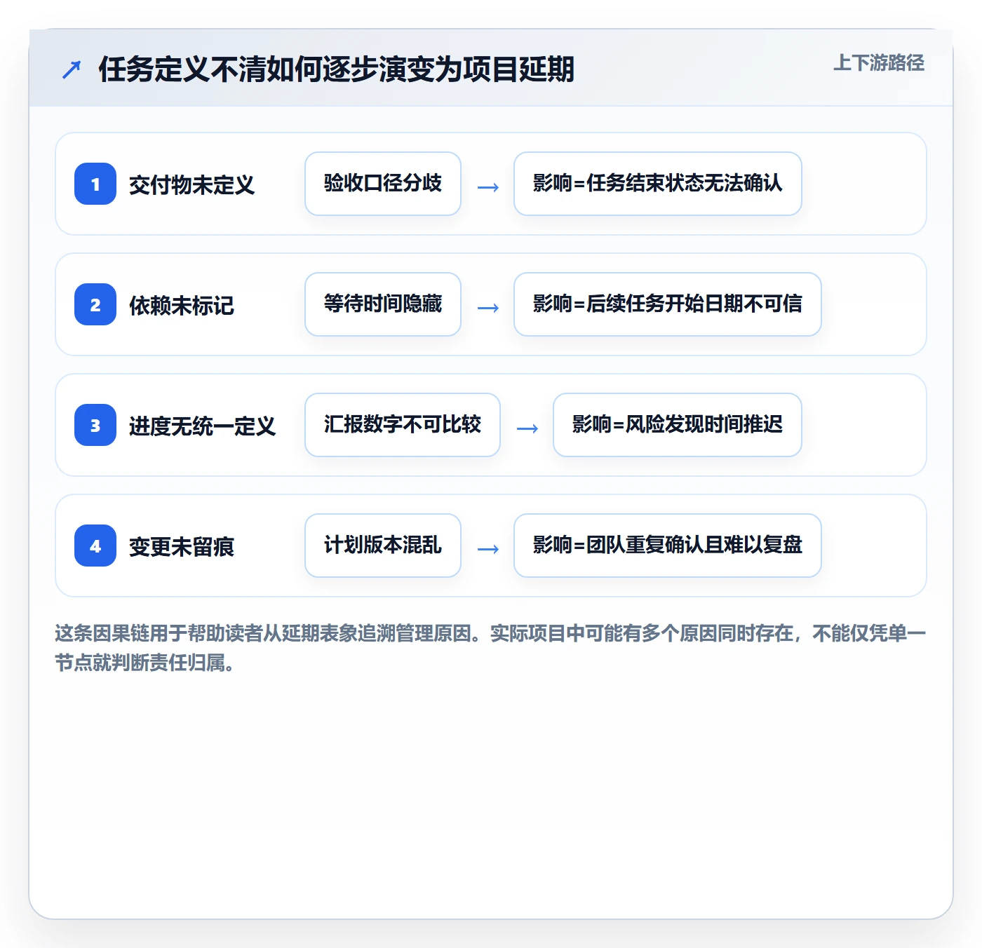 计划时间管理方法大全:实施团队甘特图数据分析落地清单