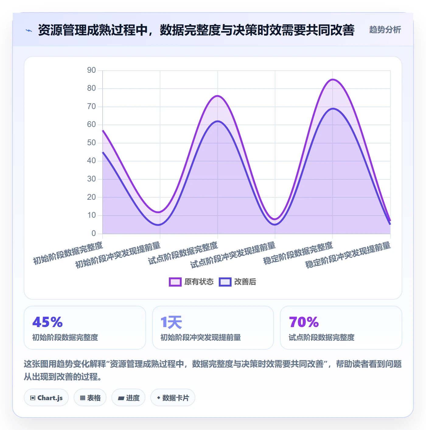 资源管理人员教程:项目成员效率提升,避坑指南