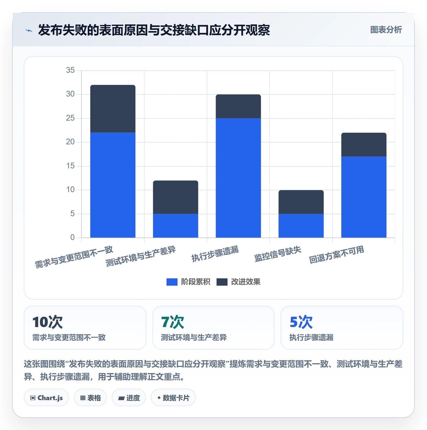 发布流程与规范：企业管理者发布管理风险控制关键指标