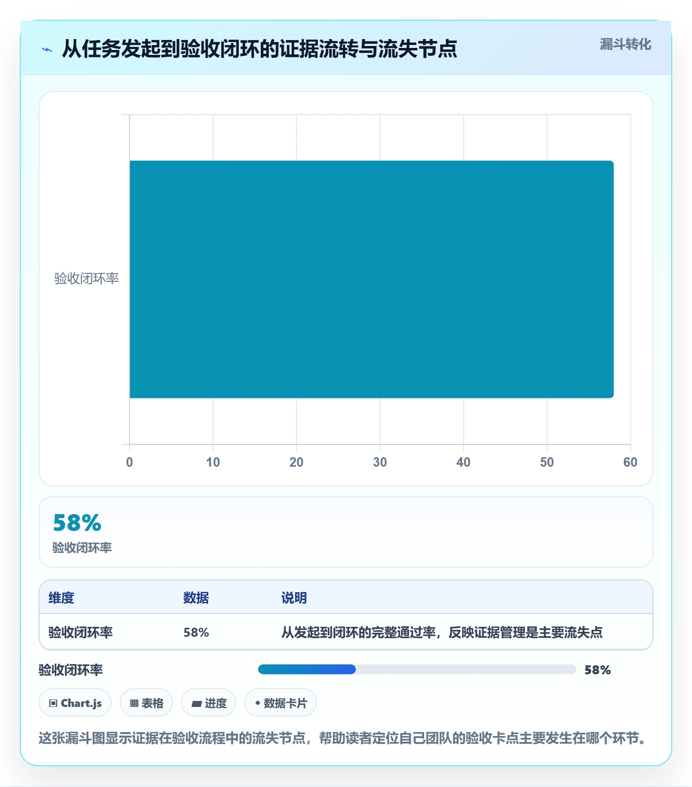 审核实操方法：项目成员提升任务验收效率的风险控制方法与模板