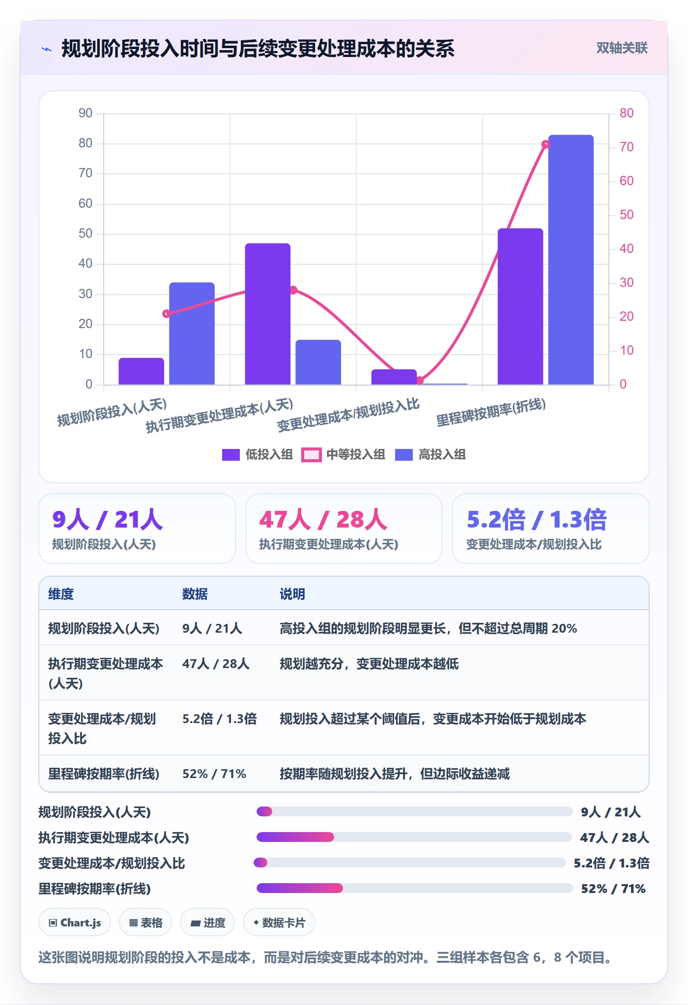 项目规划阶段计划全流程：产品经理落地方案与一文讲清