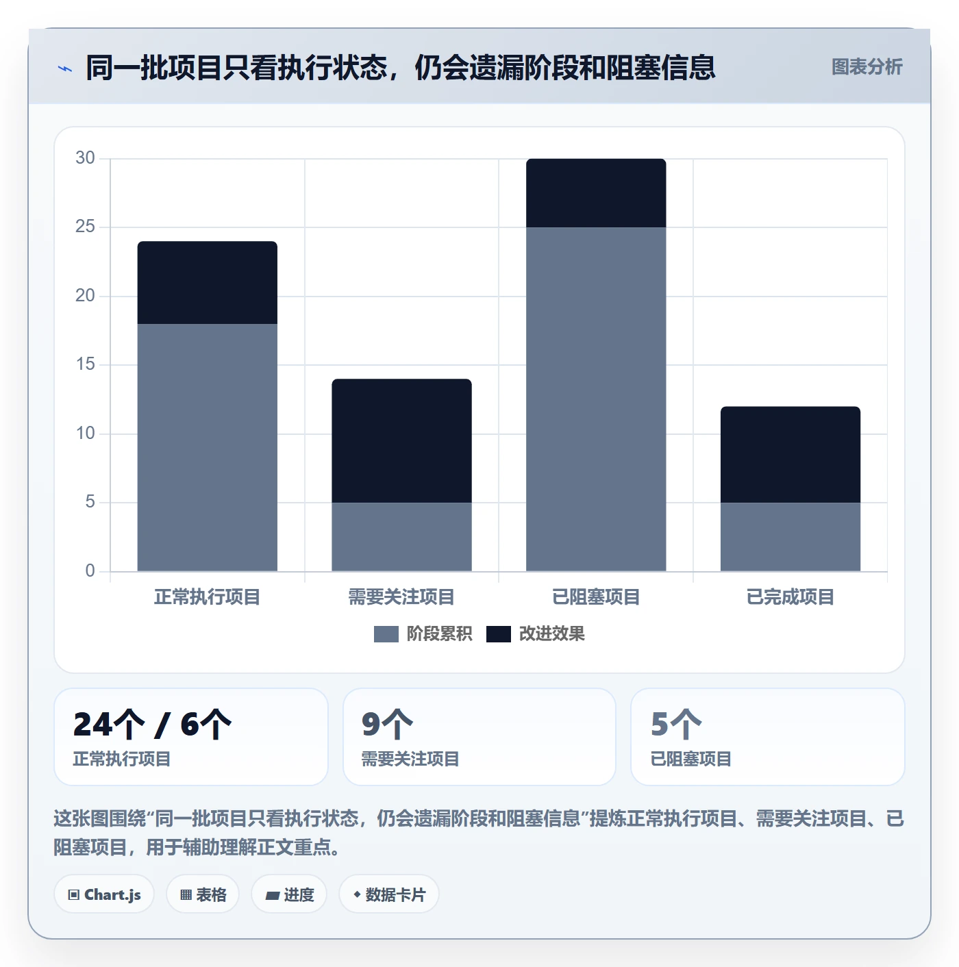 自定义状态管理指南：PMO如何做好看板，数据分析全流程