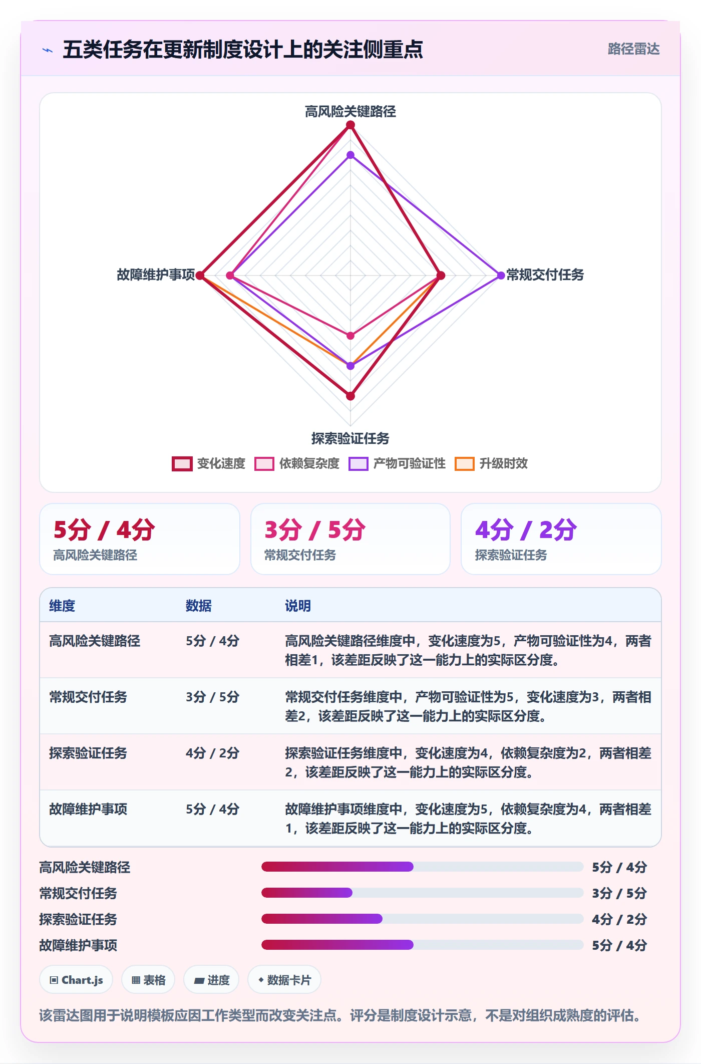 更新记录实操方法:项目成员提升进度跟踪效率的制度设计方法与模板
