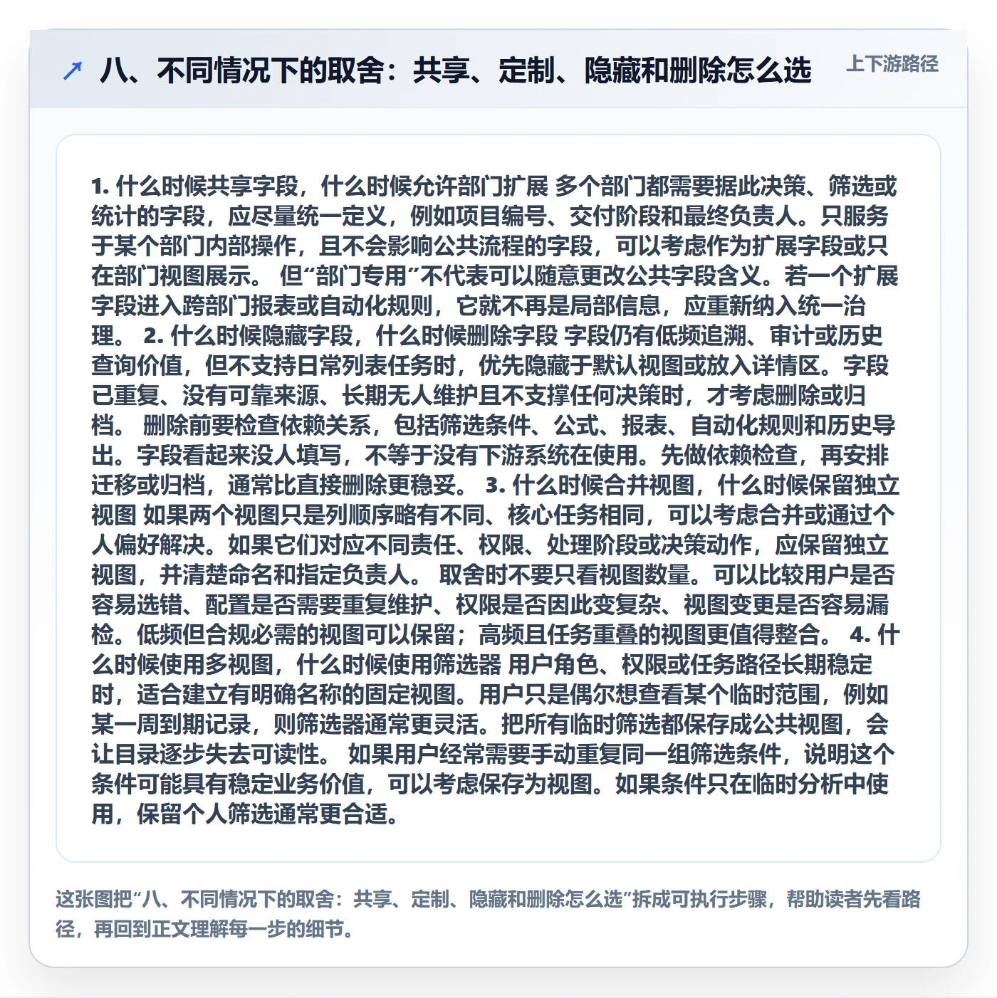 八、不同情况下的取舍:共享、定制、隐藏和删除怎么选