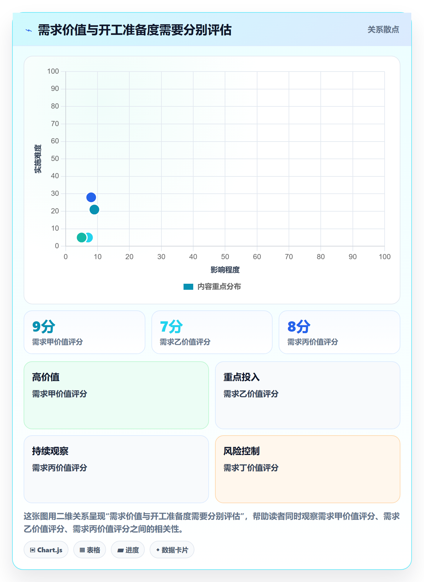 版本规划管理方法大全：项目负责人需求排期协同管理落地清单