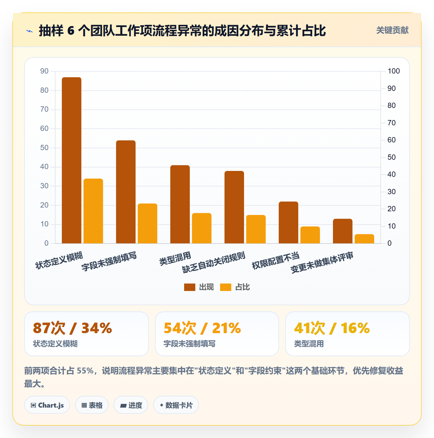 任务管理工作项教程:项目成员流程优化,避坑指南