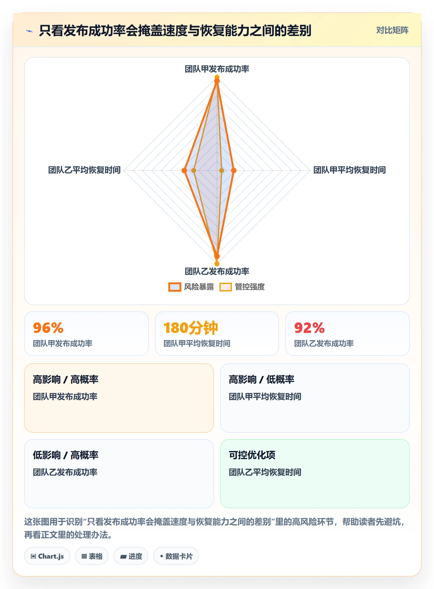发布管理发布教程:管理层流程优化,避坑指南