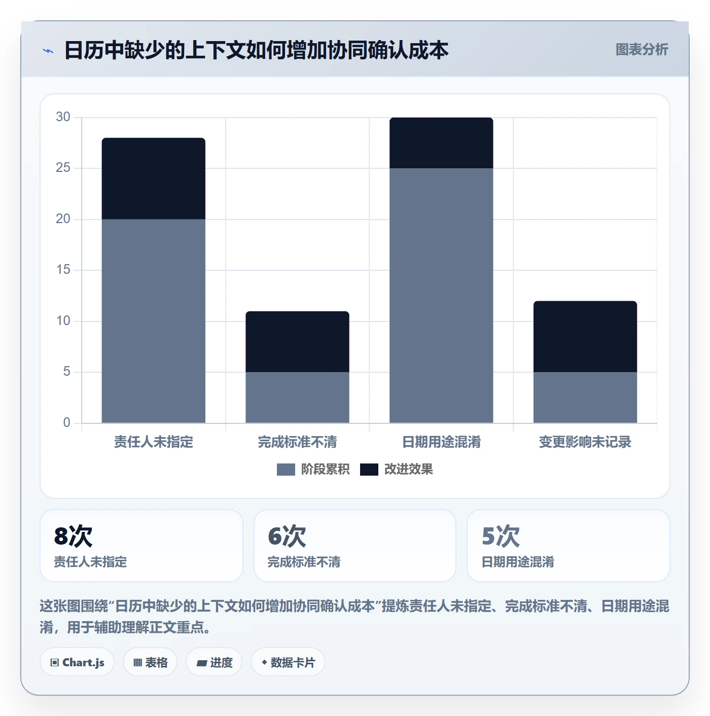项目日历实操方法:产品经理提升日历视图效率的协同管理方法与模板