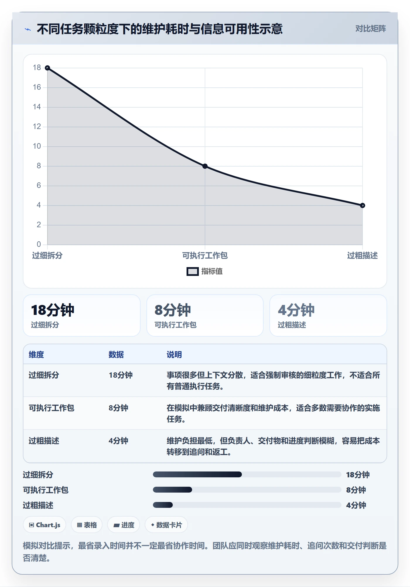 日视图实操方法:实施团队提升日历视图效率的入门指南方法与模板