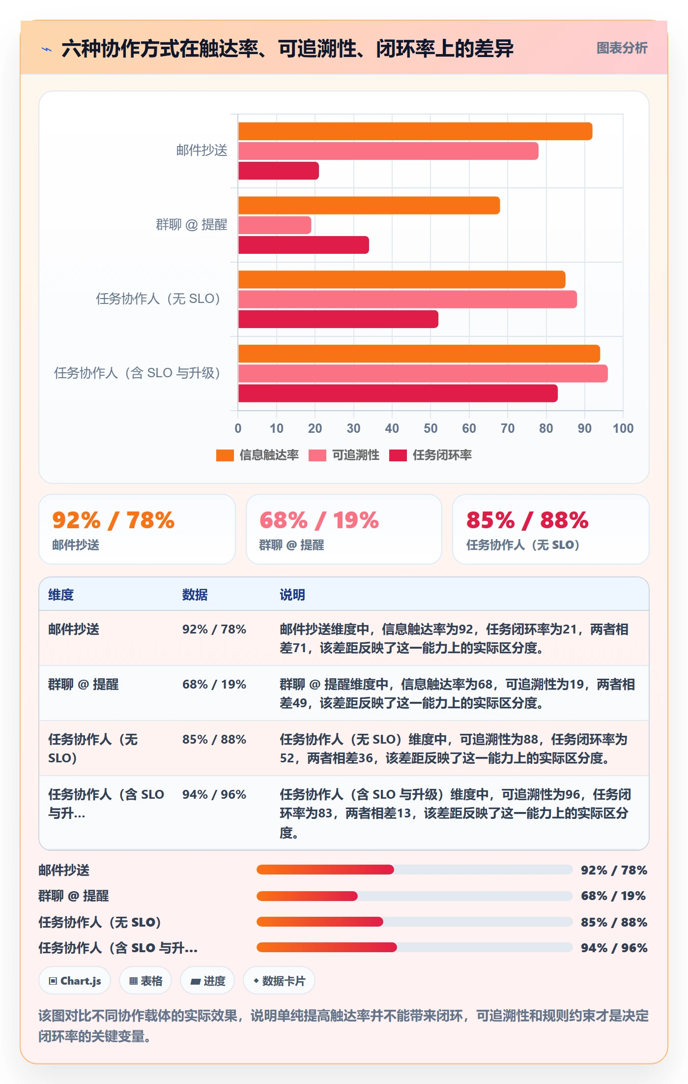 任务管理如何做好协作人?实施团队效率提升与操作步骤