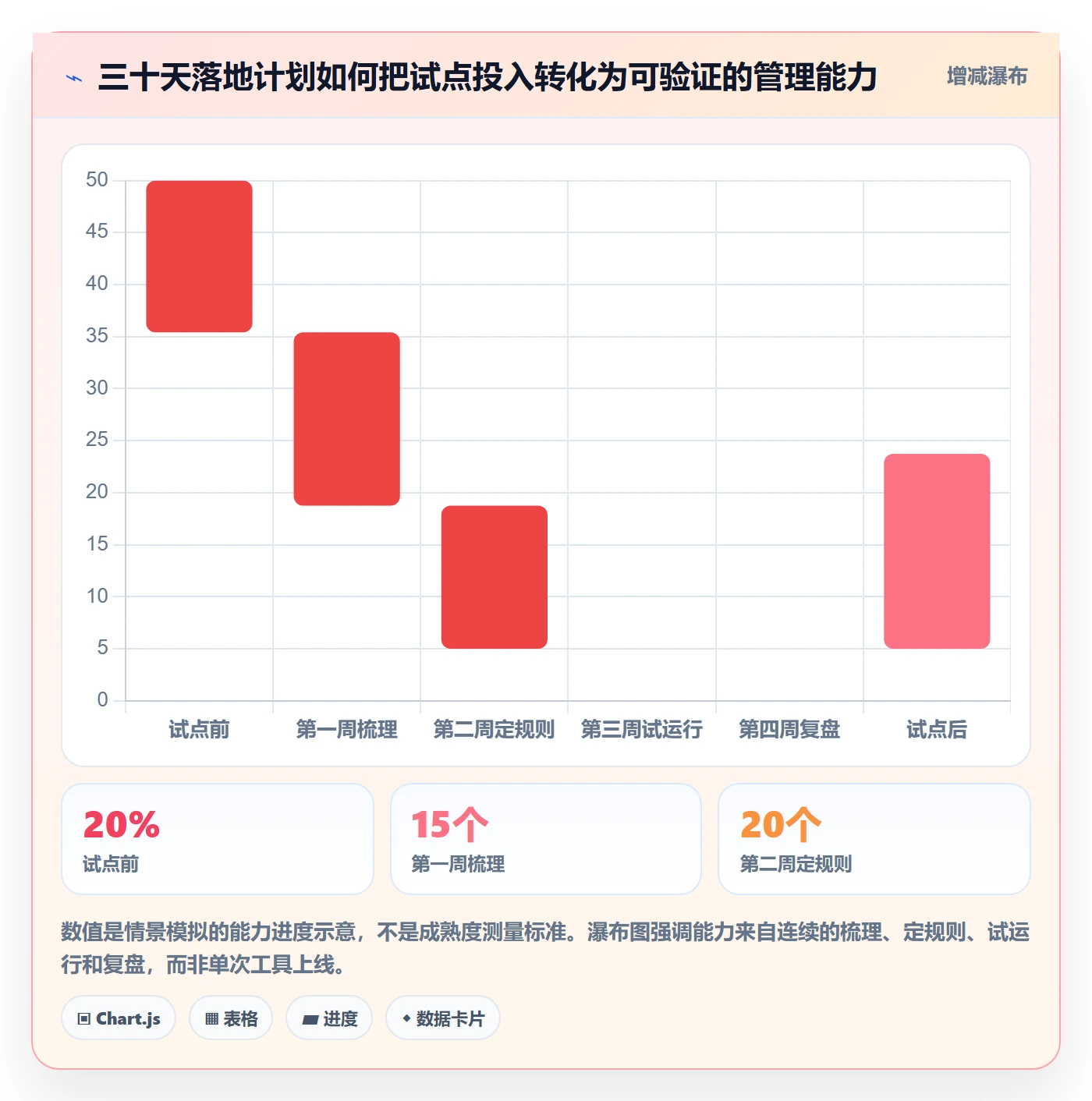 上线管理指南:企业管理者如何做好发布管理,落地方案全流程