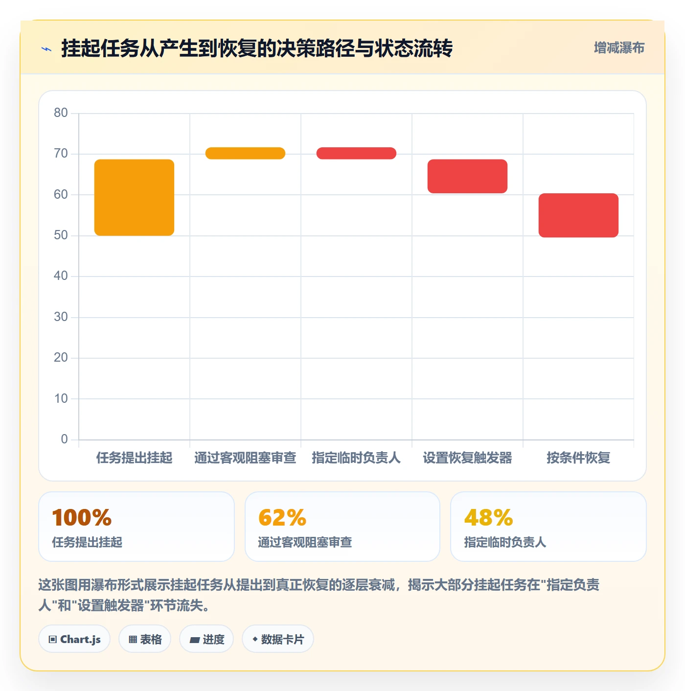 挂起管理方法大全：项目负责人任务执行协同管理落地清单