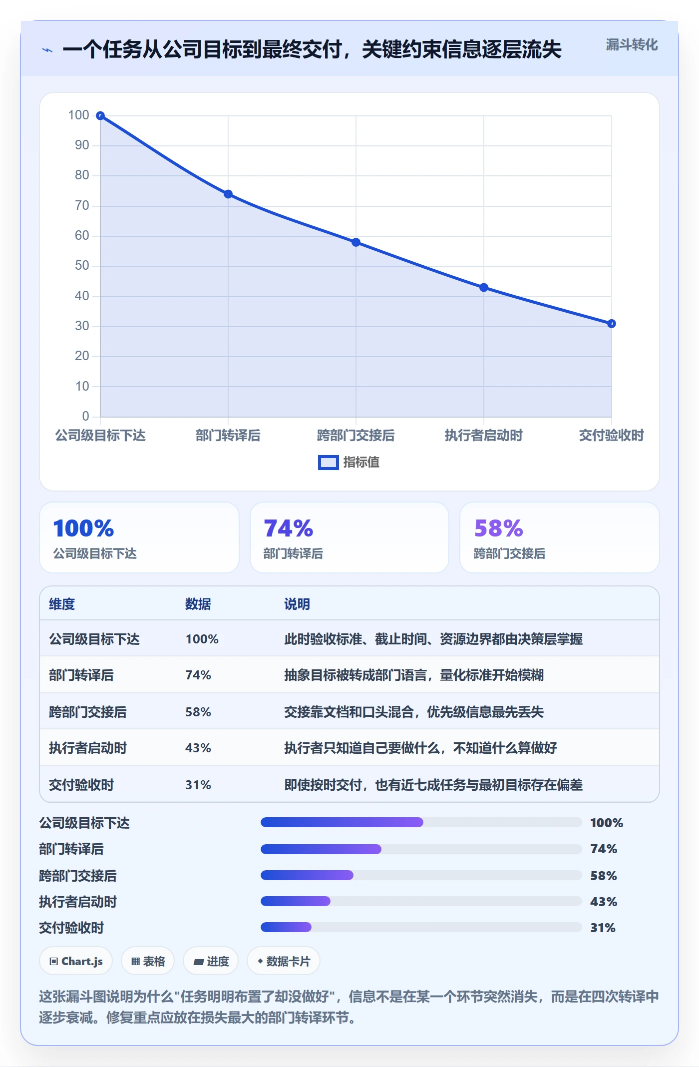 完成实操方法:管理层提升任务执行效率的协同管理方法与模板