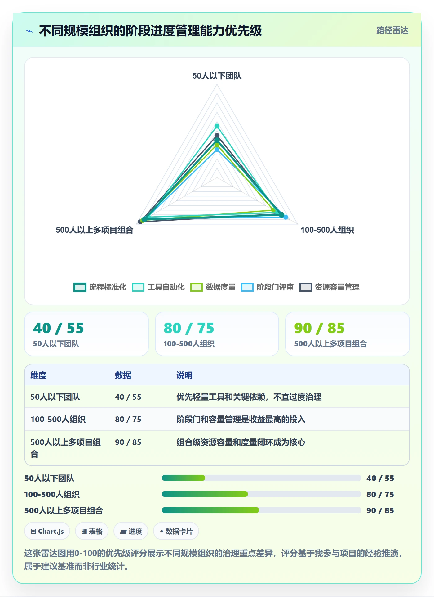 阶段进度管理指南:PMO如何做好进度管理,落地方案全流程