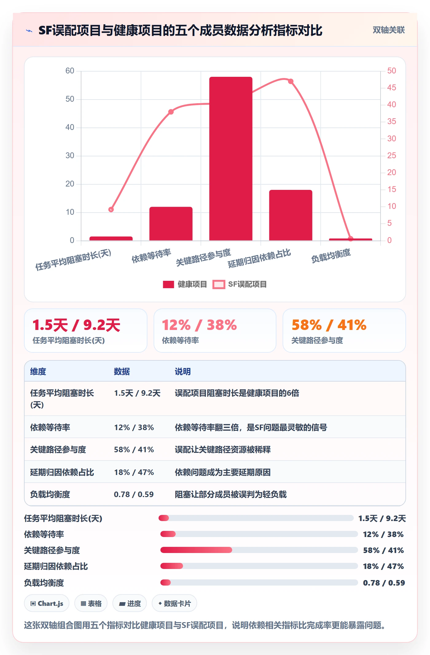 任务依赖SF全流程:项目成员数据分析与一文讲清