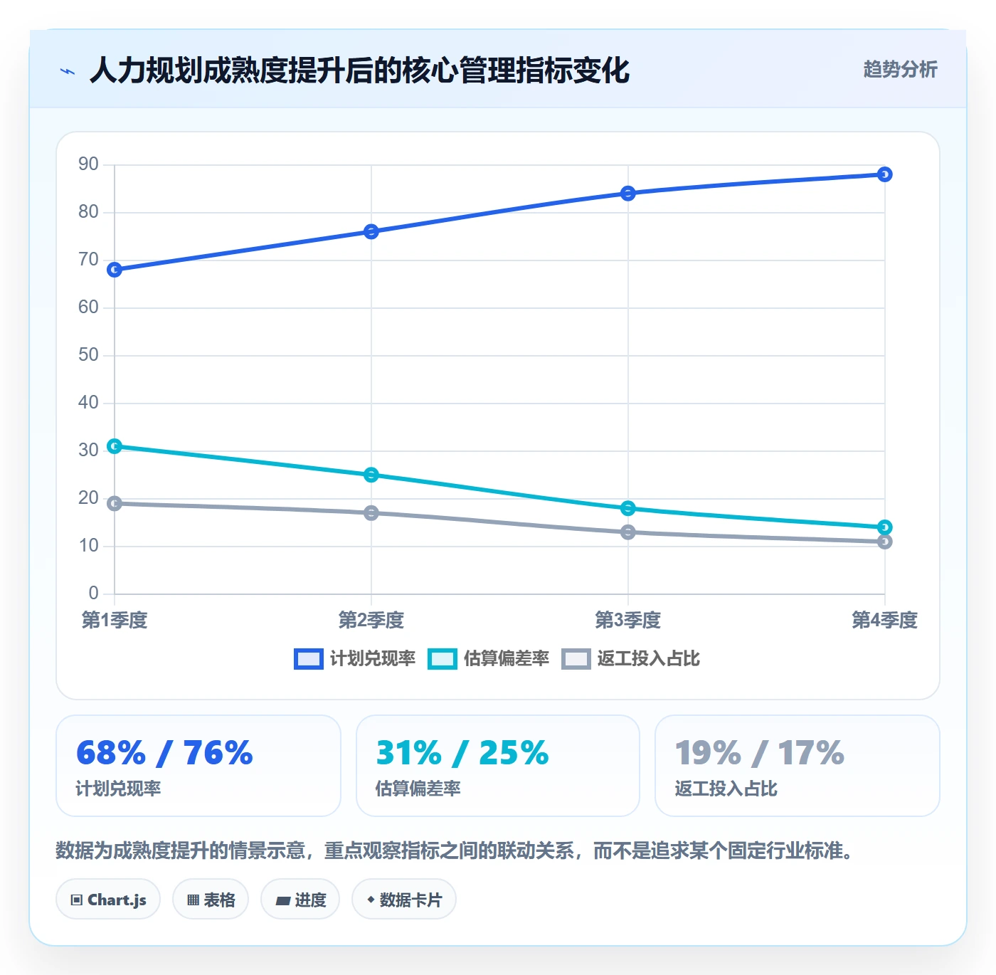 人力规划实操方法：产品经理提升人力资源计划效率的入门指南方法与模板