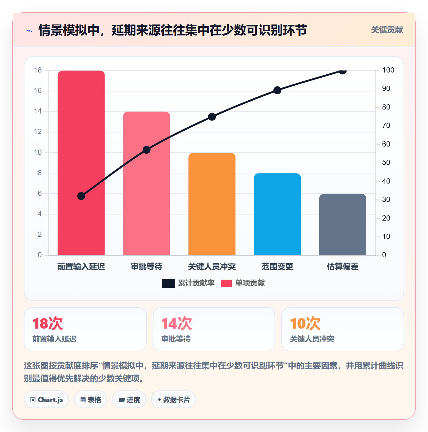 甘特图如何做好计划时间？跨部门团队落地方案与操作步骤