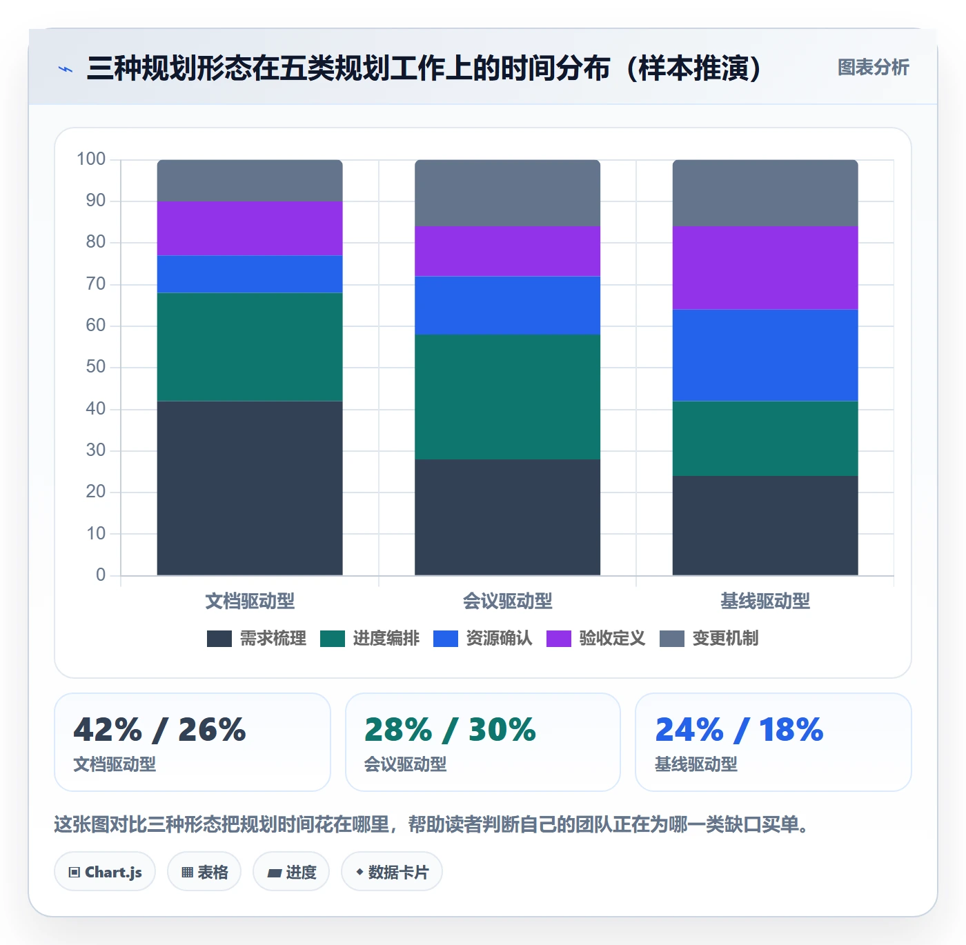 项目规划阶段计划全流程:项目经理实操方法与一文讲清