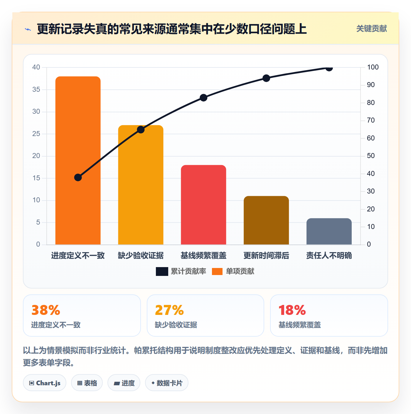更新记录实操方法:管理层提升进度跟踪效率的制度设计方法与模板