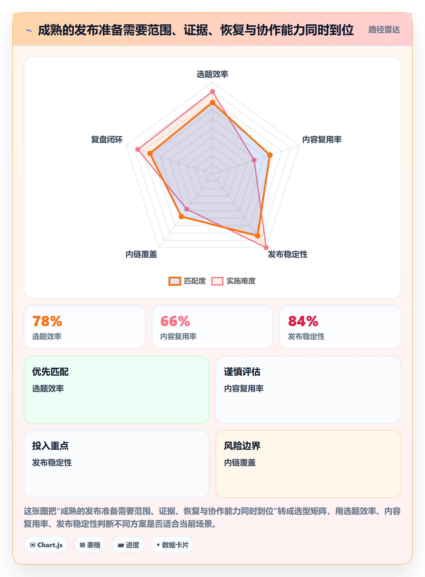 发布管理如何做好发布检查?企业管理者入门指南与操作步骤