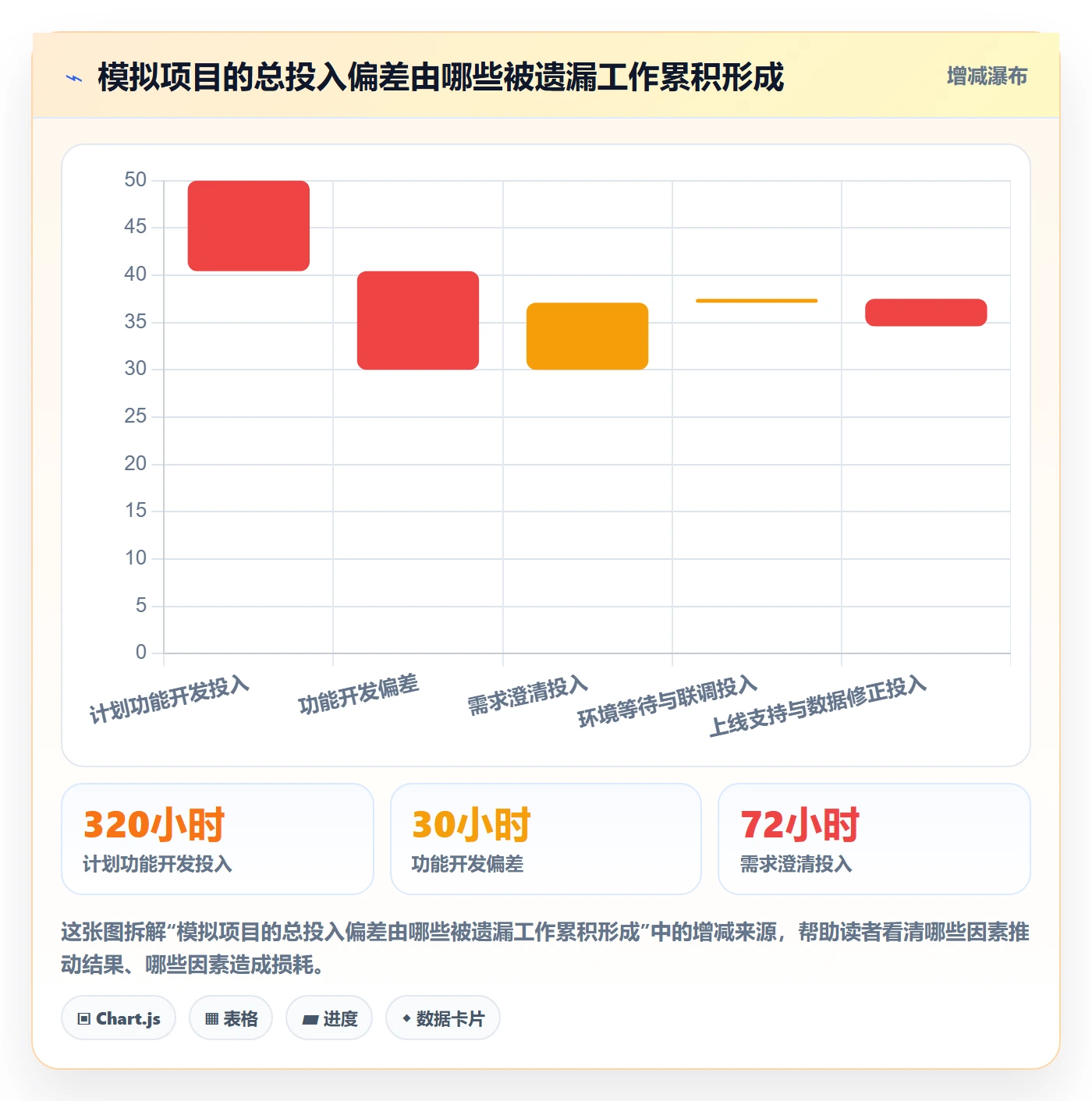 实际工时最佳实践:项目经理工时管理最佳实践,常见问题