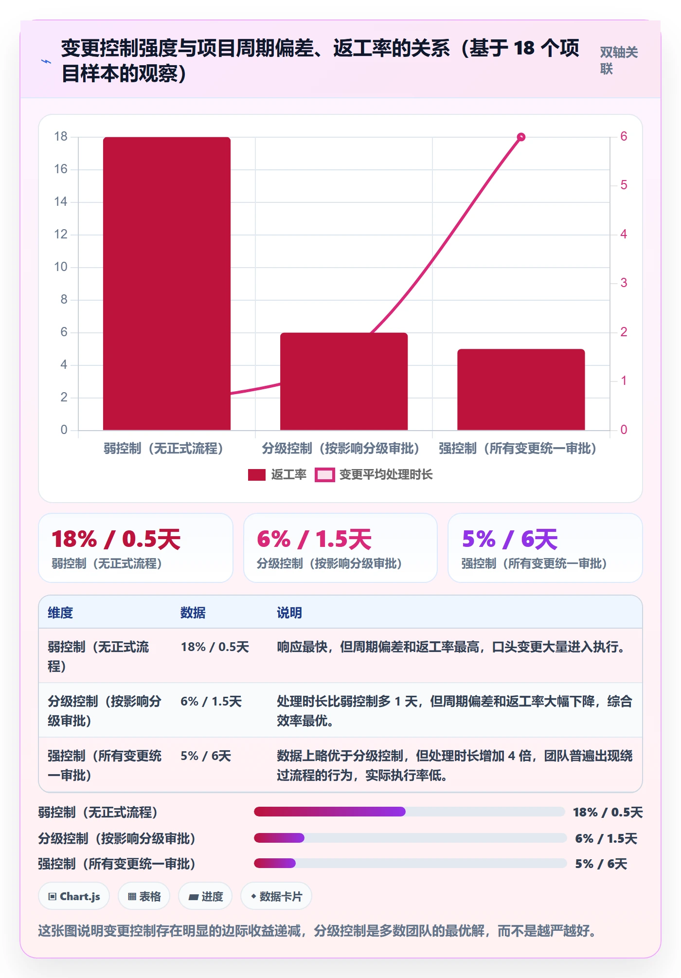 进度管理项目进度教程:跨部门团队落地方案,避坑指南