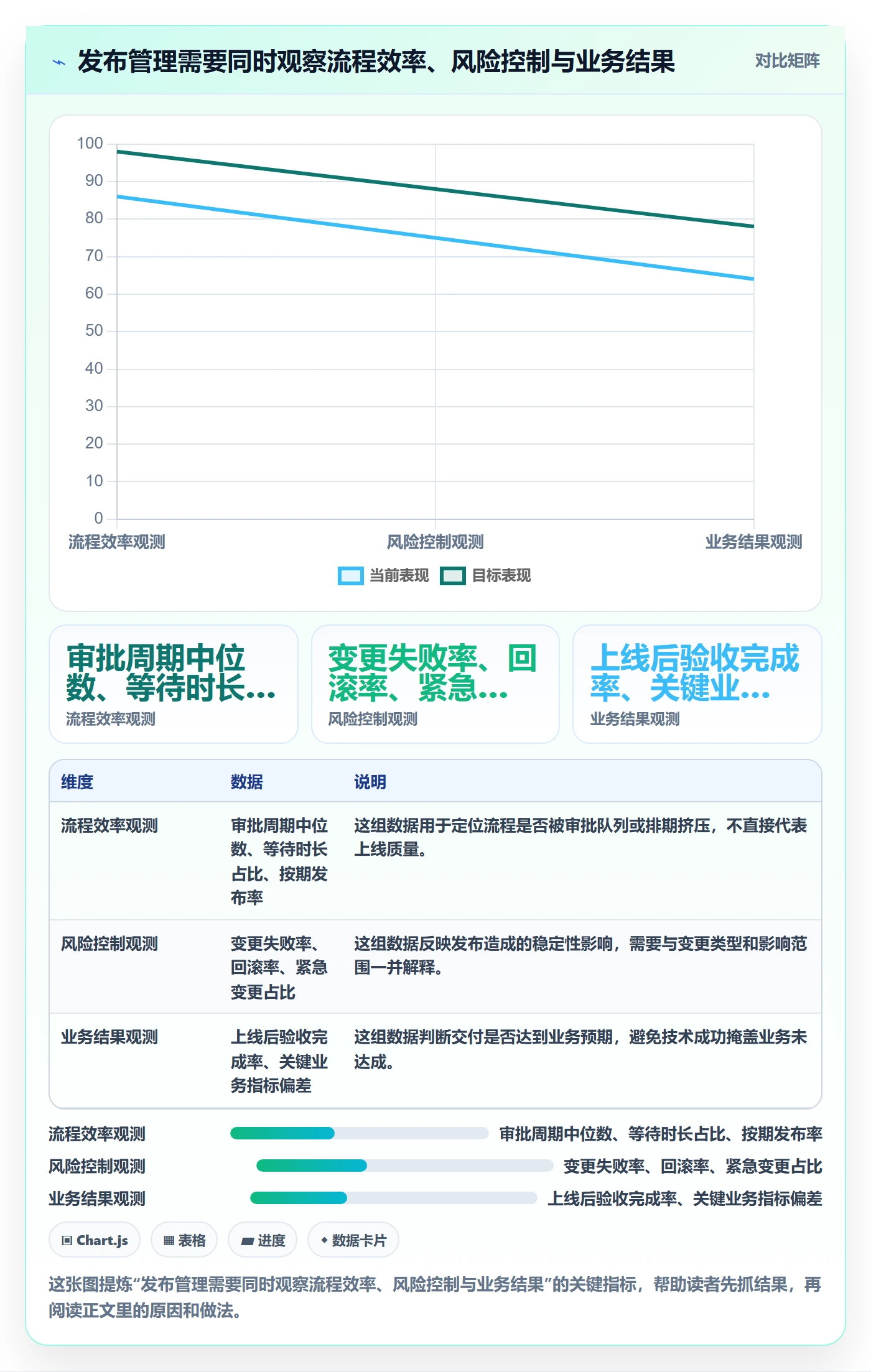 发布审批流程与规范：PMO发布管理实操方法关键指标