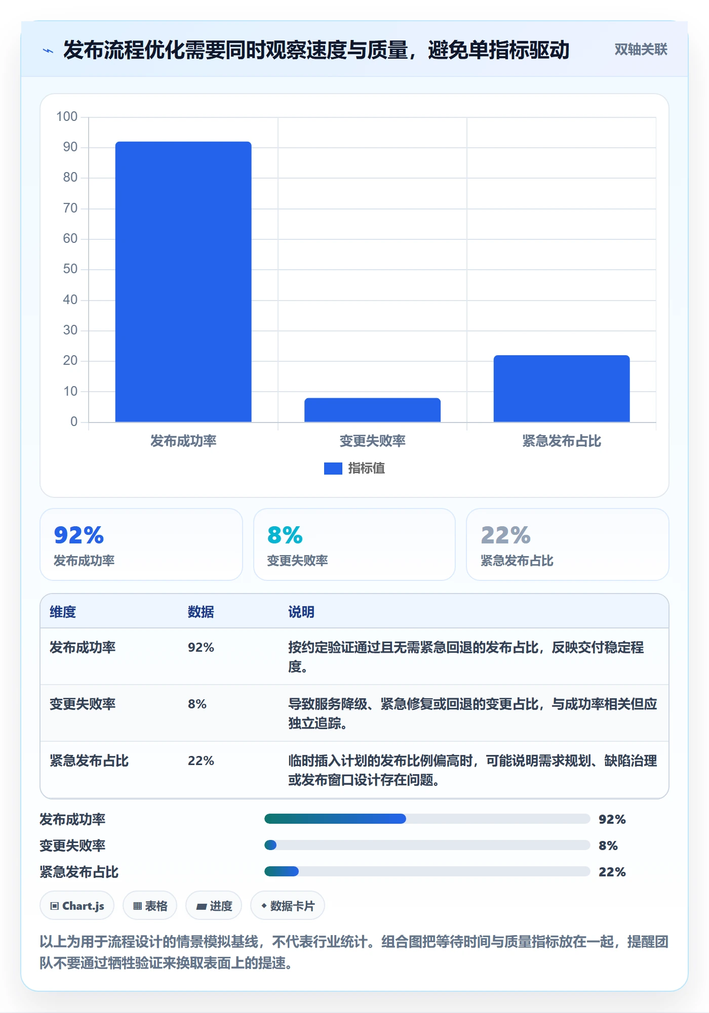 发布怎么做？项目负责人流程优化：发布管理从0到1