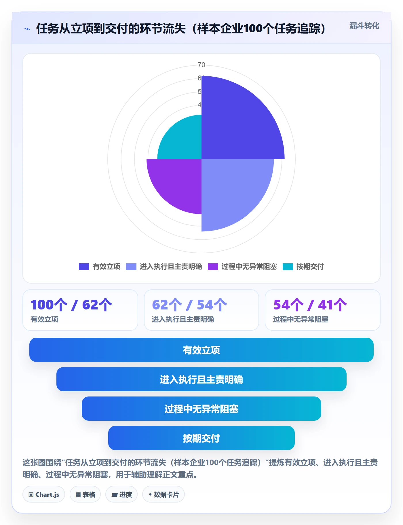 完成实操方法:企业管理者提升任务执行效率的制度设计方法与模板