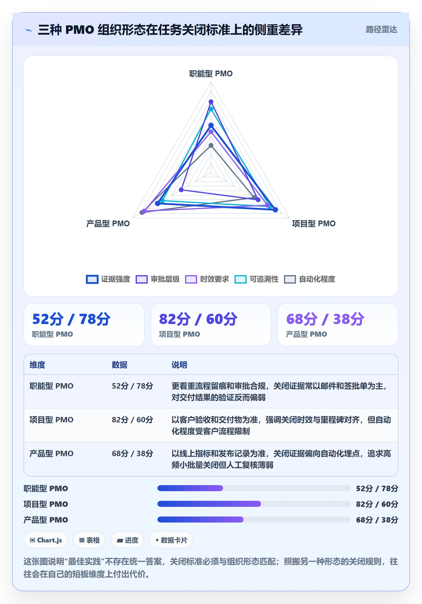 关闭最佳实践：PMO任务执行最佳实践，常见问题