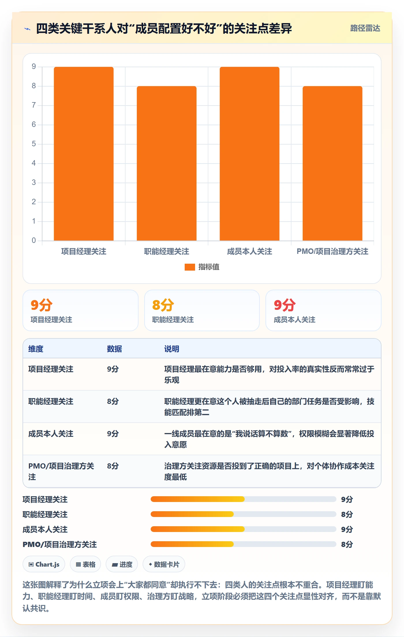 项目立项如何做好项目成员?项目成员实操方法与操作步骤
