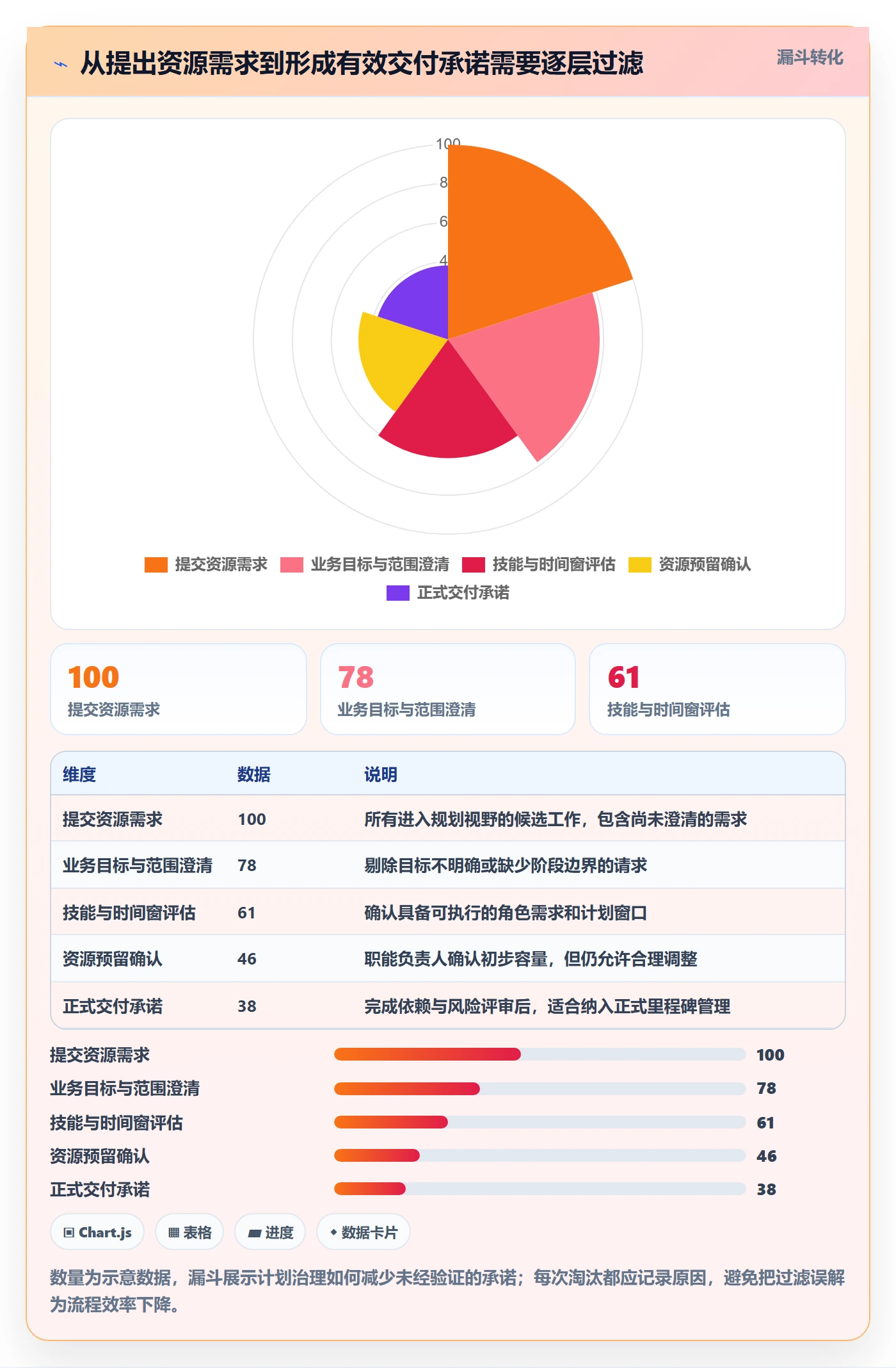 资源负载落地方案：管理层开展人力资源计划的制度设计案例解析
