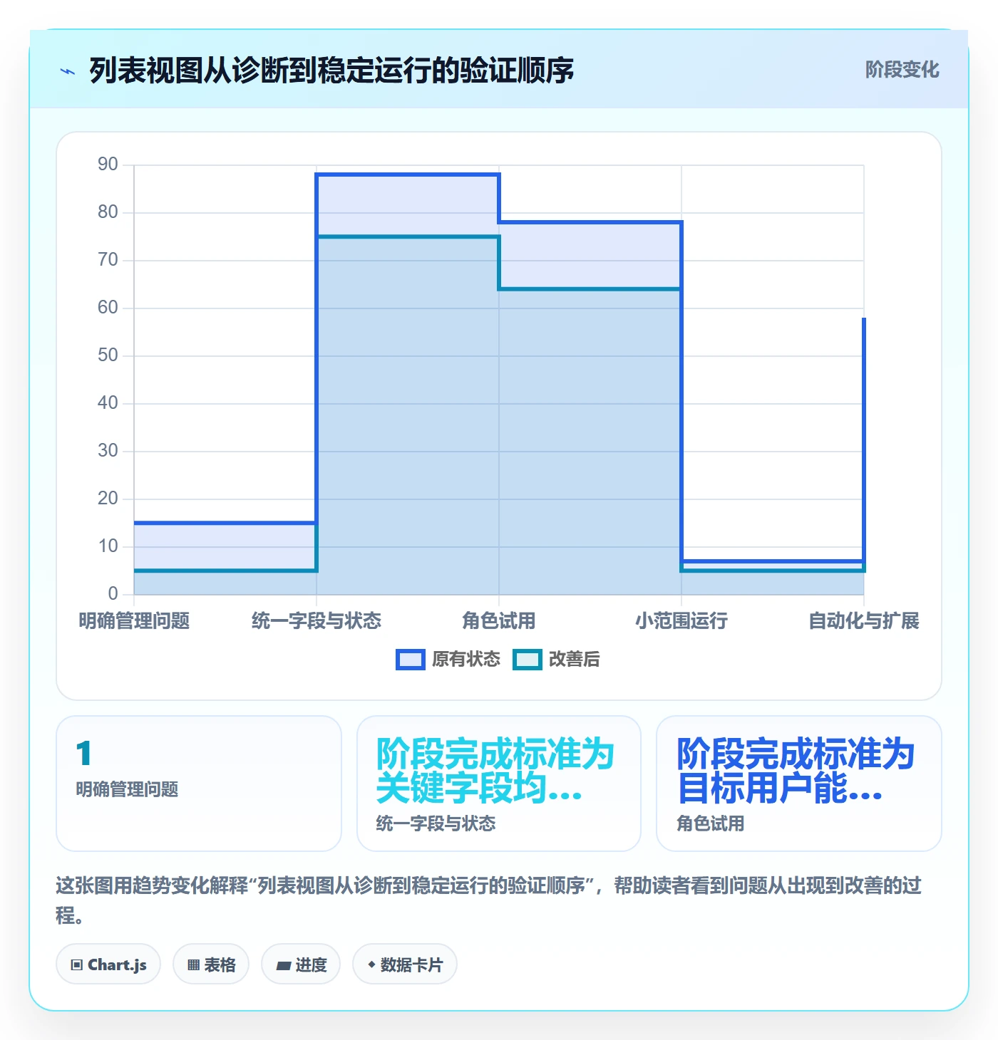 搜索怎么做?企业管理者流程优化:列表视图从0到1
