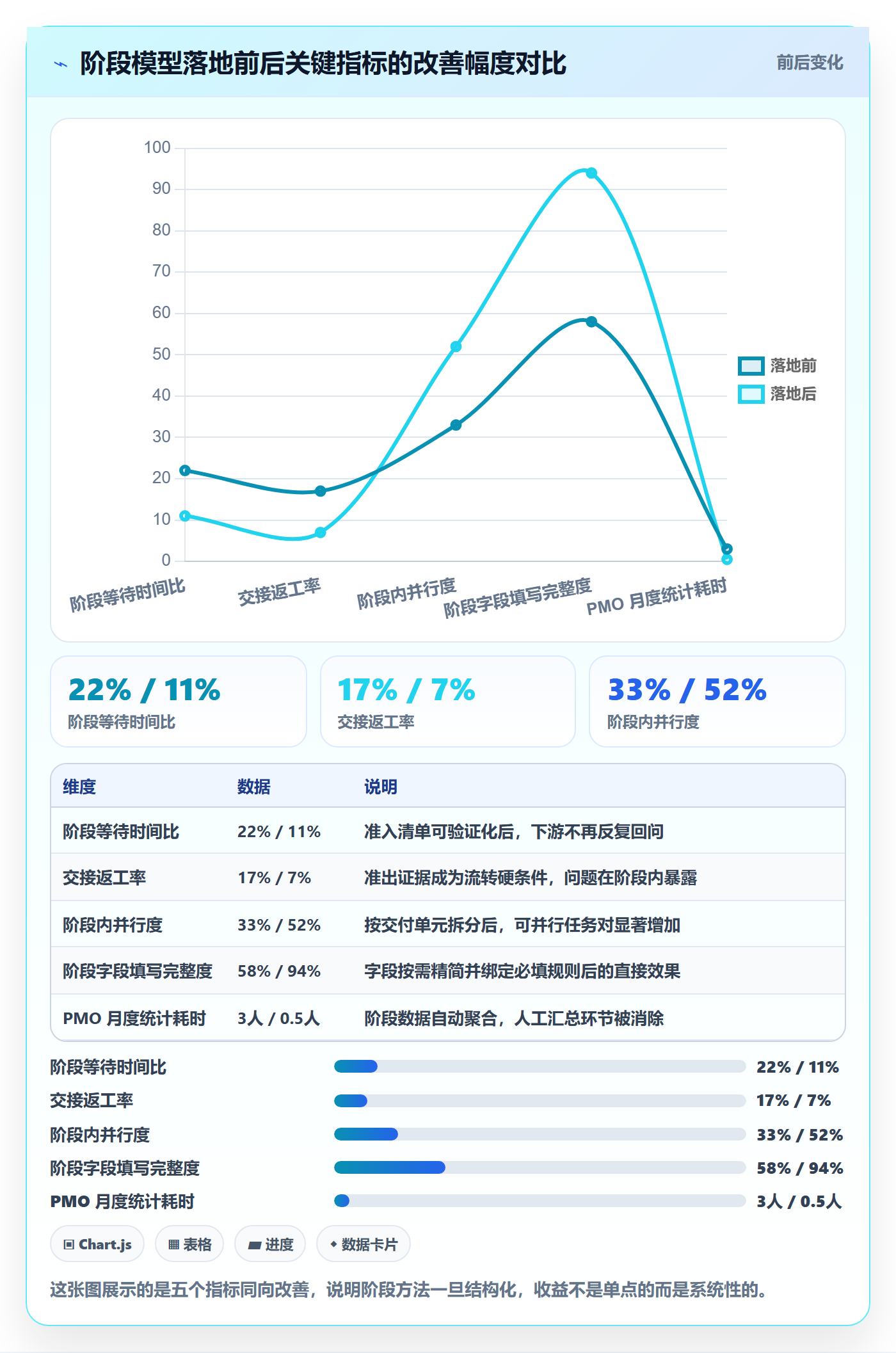 项目阶段实操方法:项目成员提升项目阶段效率的最佳实践方法与模板