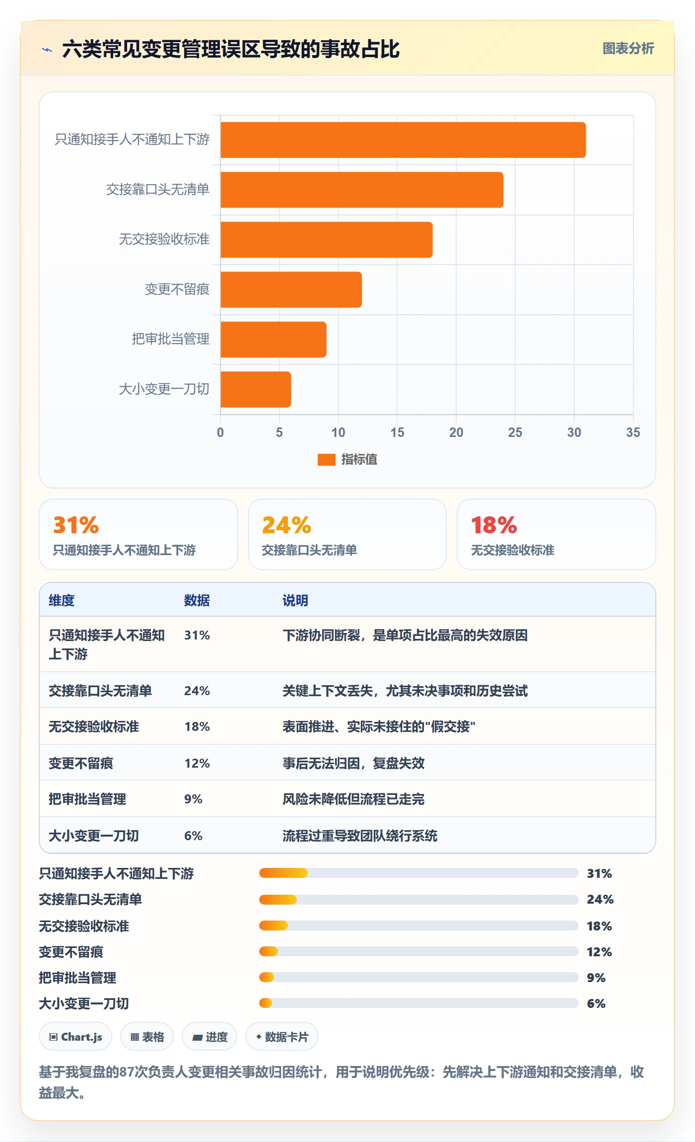 任务负责人变更管理指南：实施团队如何做好任务分派，制度设计全流程